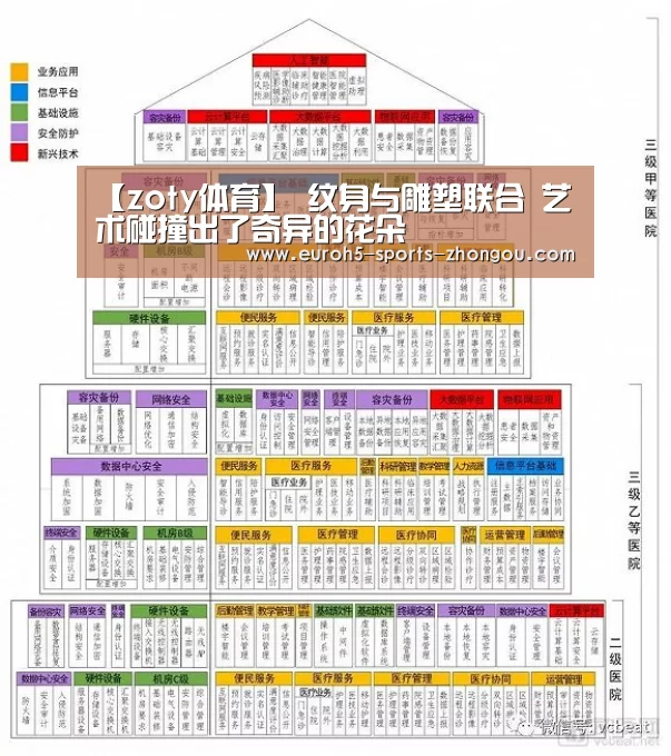 【zoty体育】
纹身与雕塑联合 艺术碰撞出了奇异的花朵(图3) zoty体育